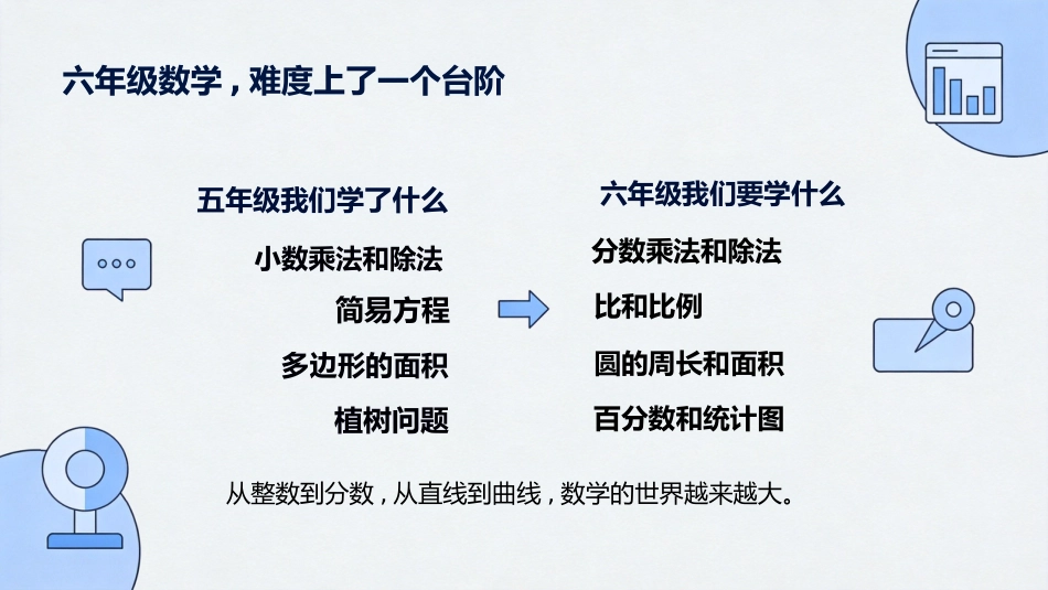 【六年级】【秋季上】【数学】开学第一课_第3页
