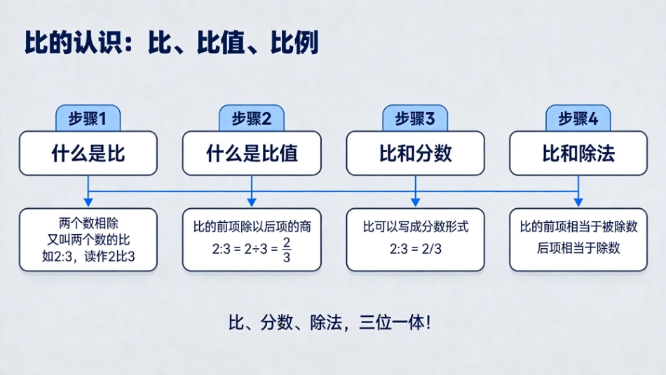 【六年级】【秋季上】【数学】开学第一课_第8页