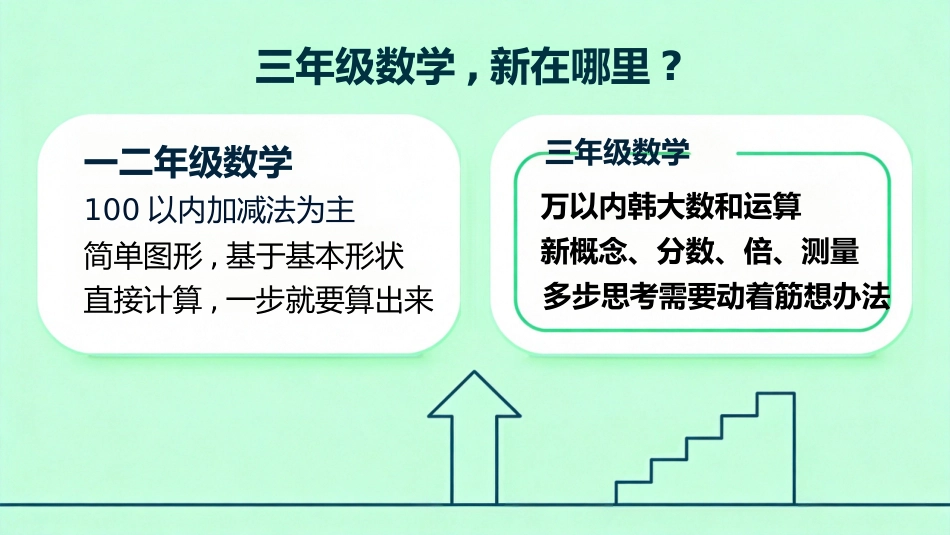 【三年级】【秋季上】【数学】开学第一课_第3页