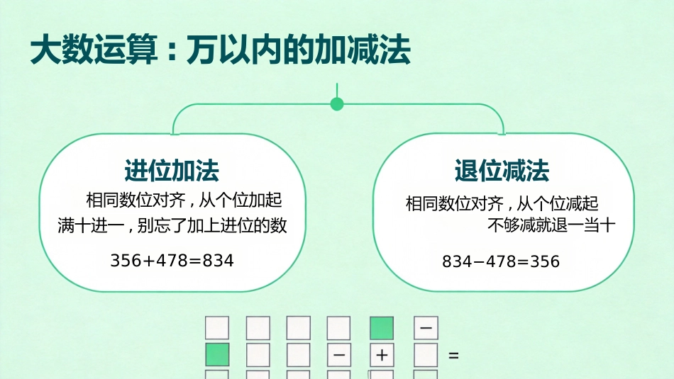 【三年级】【秋季上】【数学】开学第一课_第7页