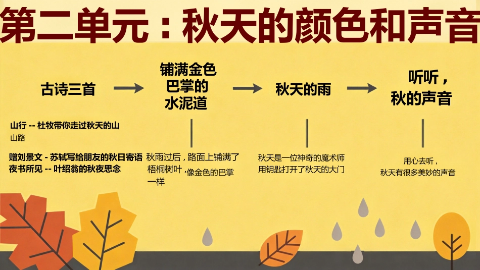 【三年级】【秋季上】【语文】开学第一课_第6页