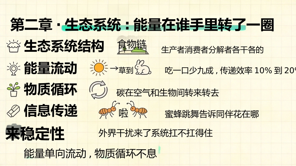 【高三】【生物】【秋季上】开学第一课_第10页