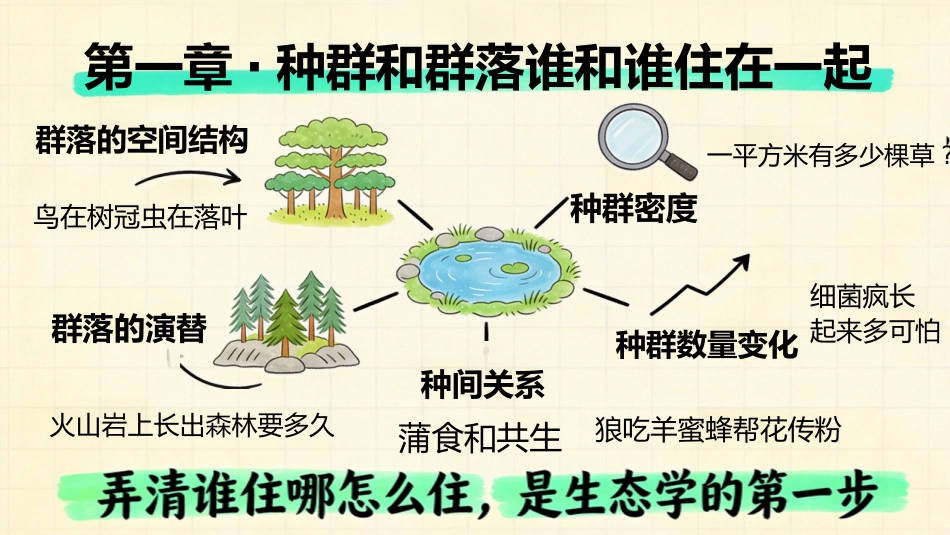 【高三】【生物】【秋季上】开学第一课_第5页