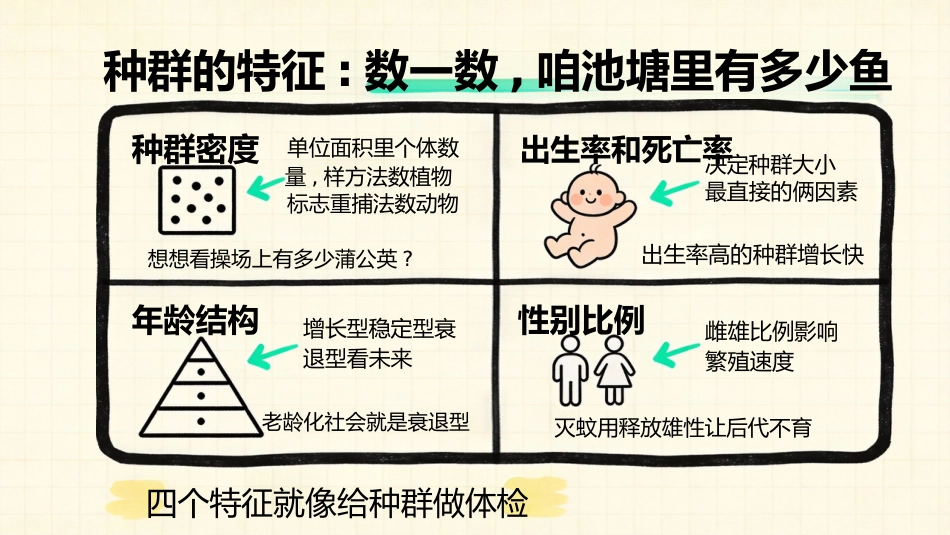 【高三】【生物】【秋季上】开学第一课_第6页