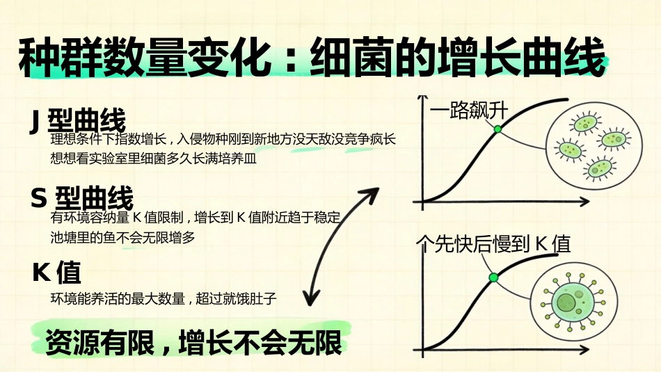【高三】【生物】【秋季上】开学第一课_第7页