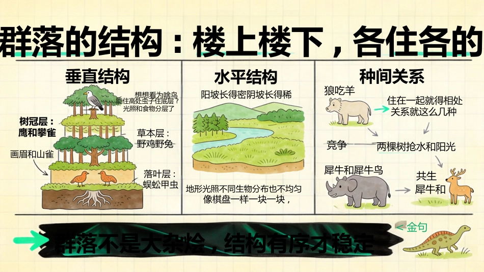 【高三】【生物】【秋季上】开学第一课_第8页