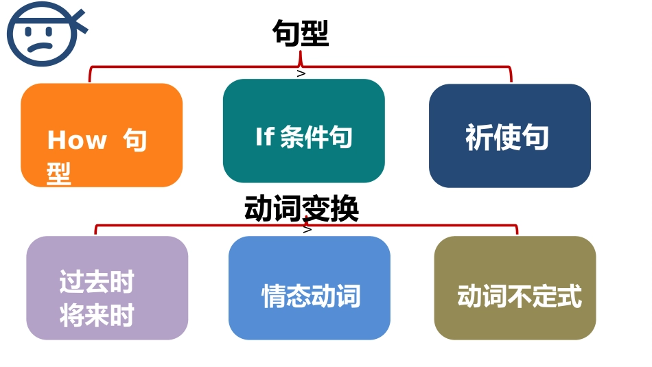 【初二】【秋季】【英语】八年级开学第一课:开学那点事_第6页