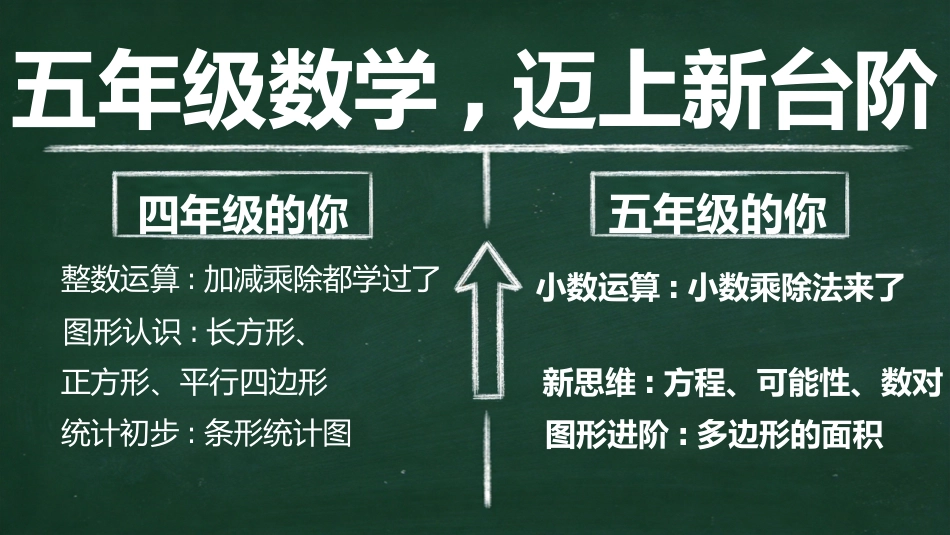【五年级】【秋季上】【数学】开学第一课_第3页