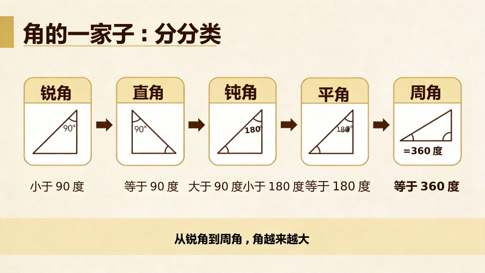 【四年级】【秋季上】【数学】开学第一课_第10页
