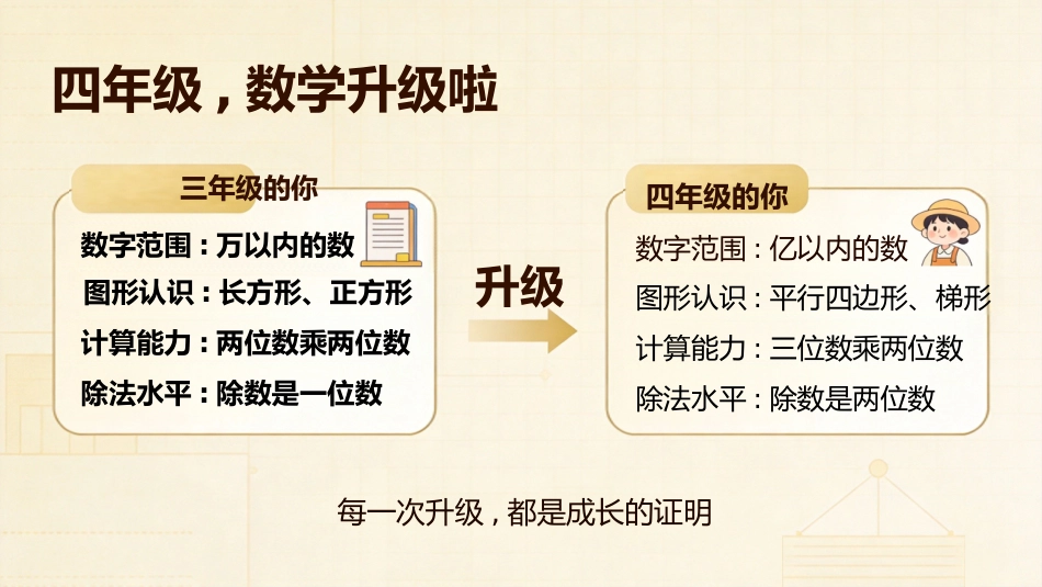 【四年级】【秋季上】【数学】开学第一课_第3页