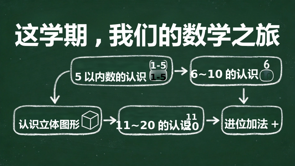 【一年级】【秋季上】【数学】开学第一课_第6页