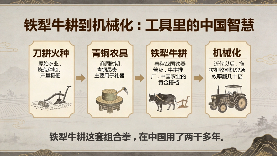 【高三】【历史】【秋季上】开学第一课_第10页