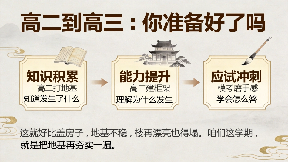 【高三】【历史】【秋季上】开学第一课_第3页
