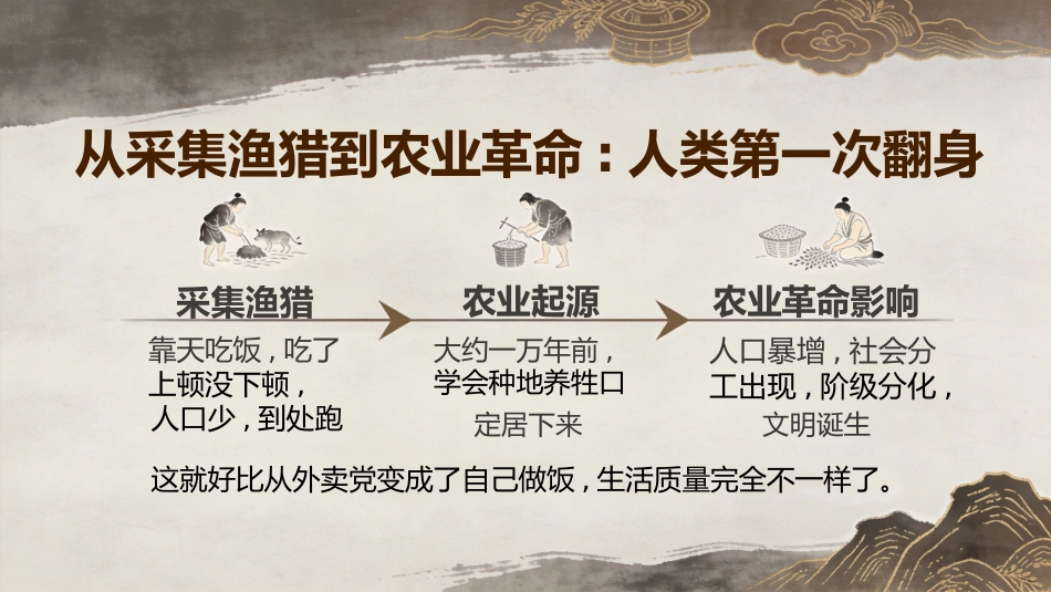 【高三】【历史】【秋季上】开学第一课_第7页