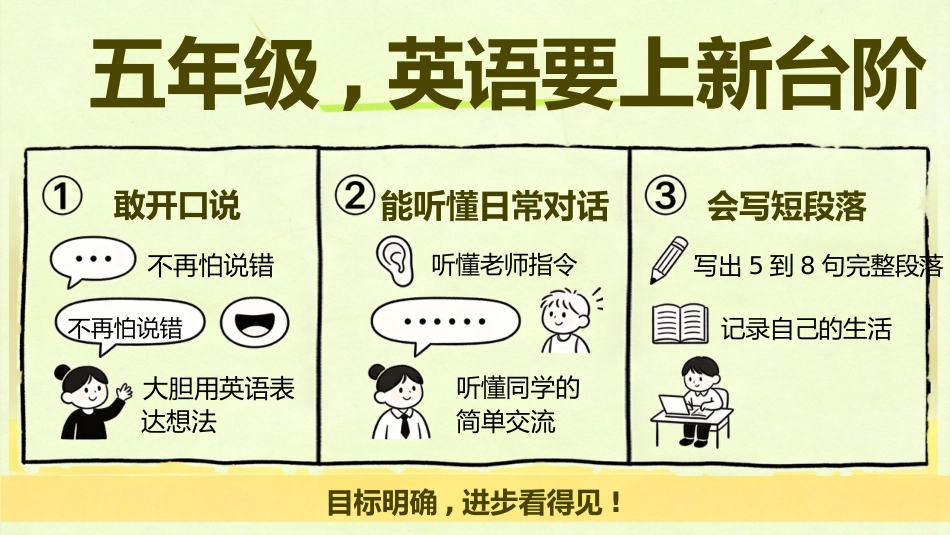 【五年级】【秋季上】【英语】开学第一课_第3页