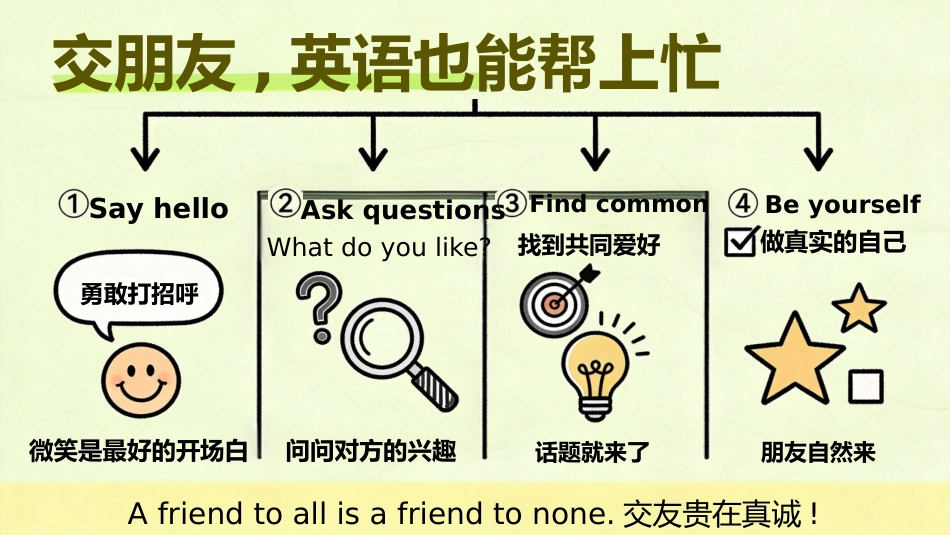 【五年级】【秋季上】【英语】开学第一课_第6页