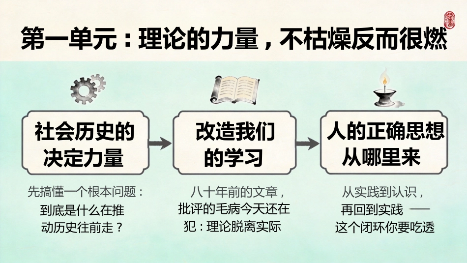 【高三】【语文】【秋季上】开学第一课_第5页
