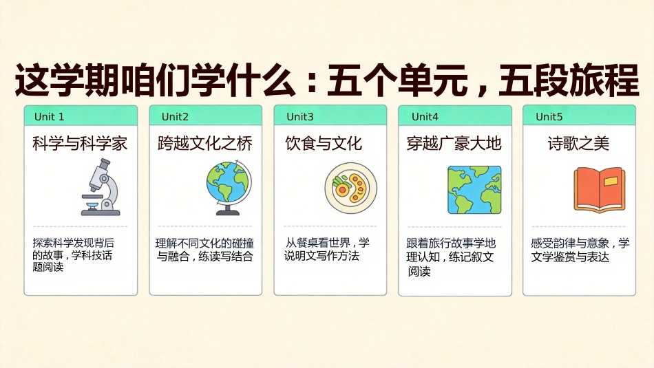 【高三】【英语】【秋季上】开学第一课_第4页