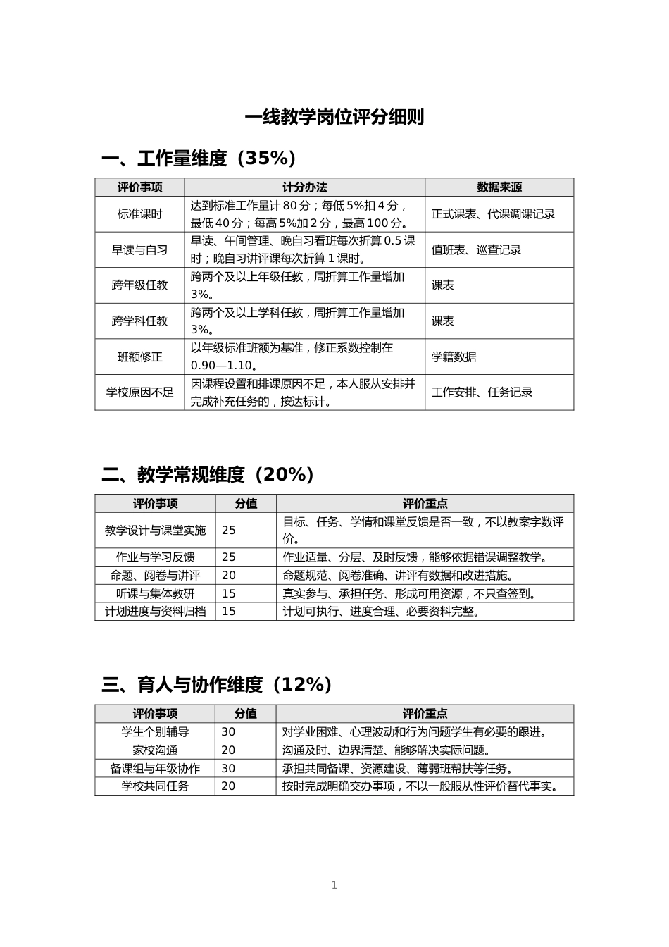 一线教学岗位评分细则_第1页