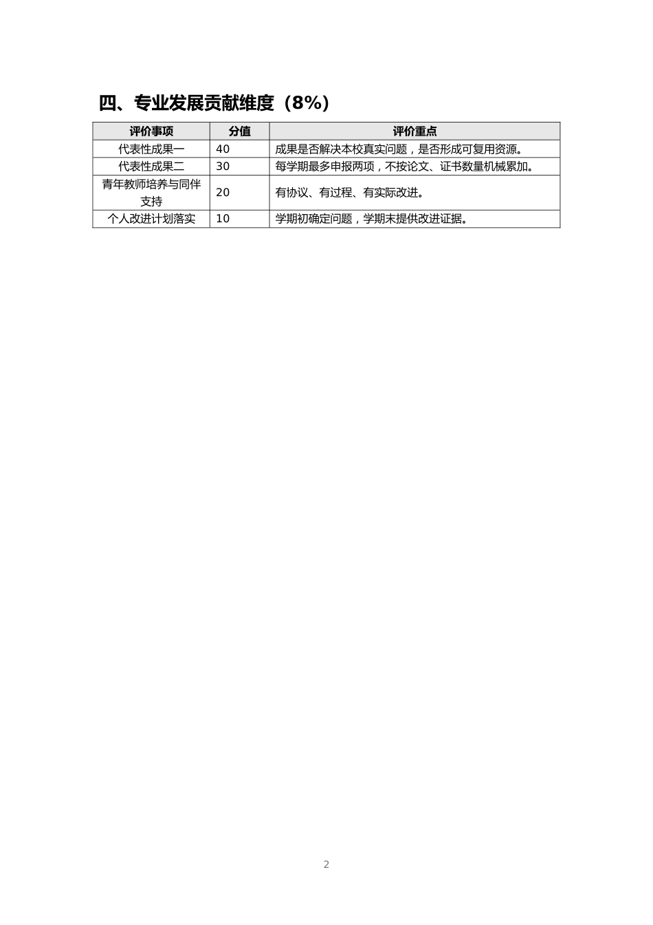 一线教学岗位评分细则_第2页