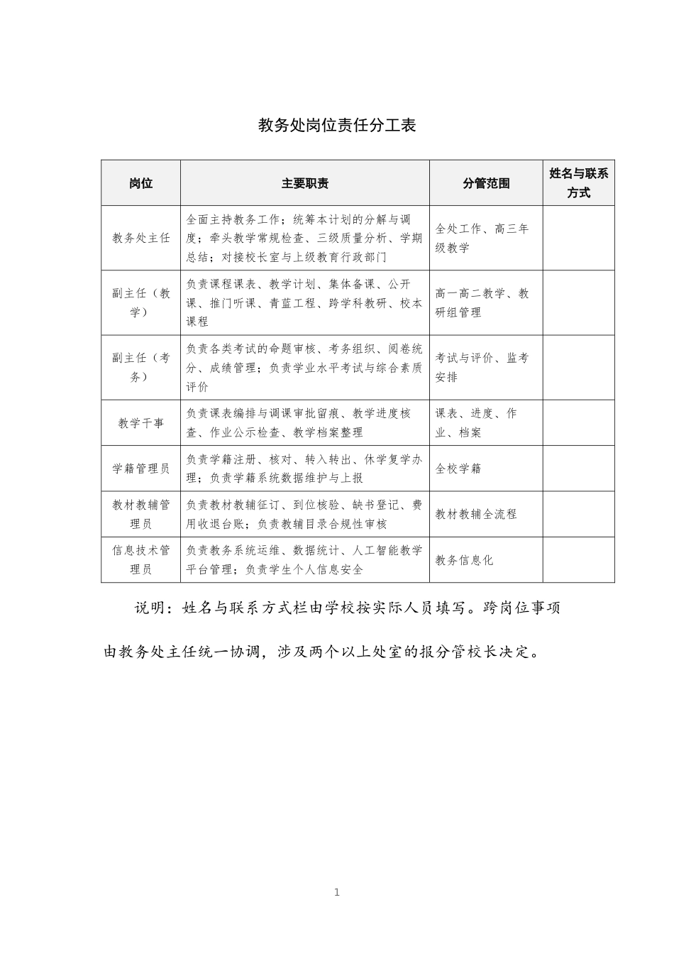 教务处岗位责任分工表_第1页