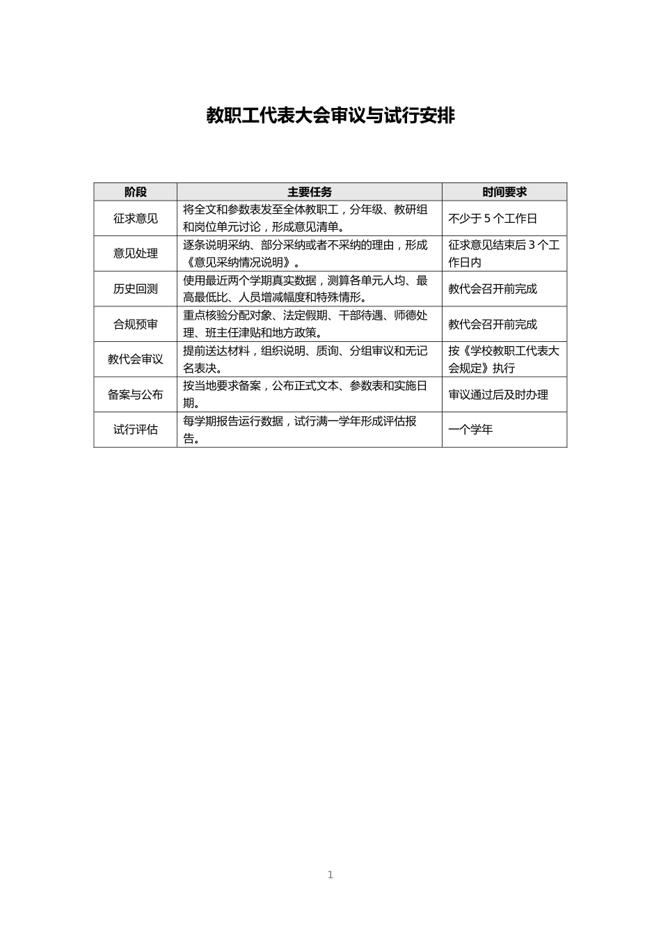 教职工代表大会审议与试行安排_第1页