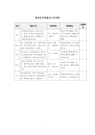教务处月度重点工作台账