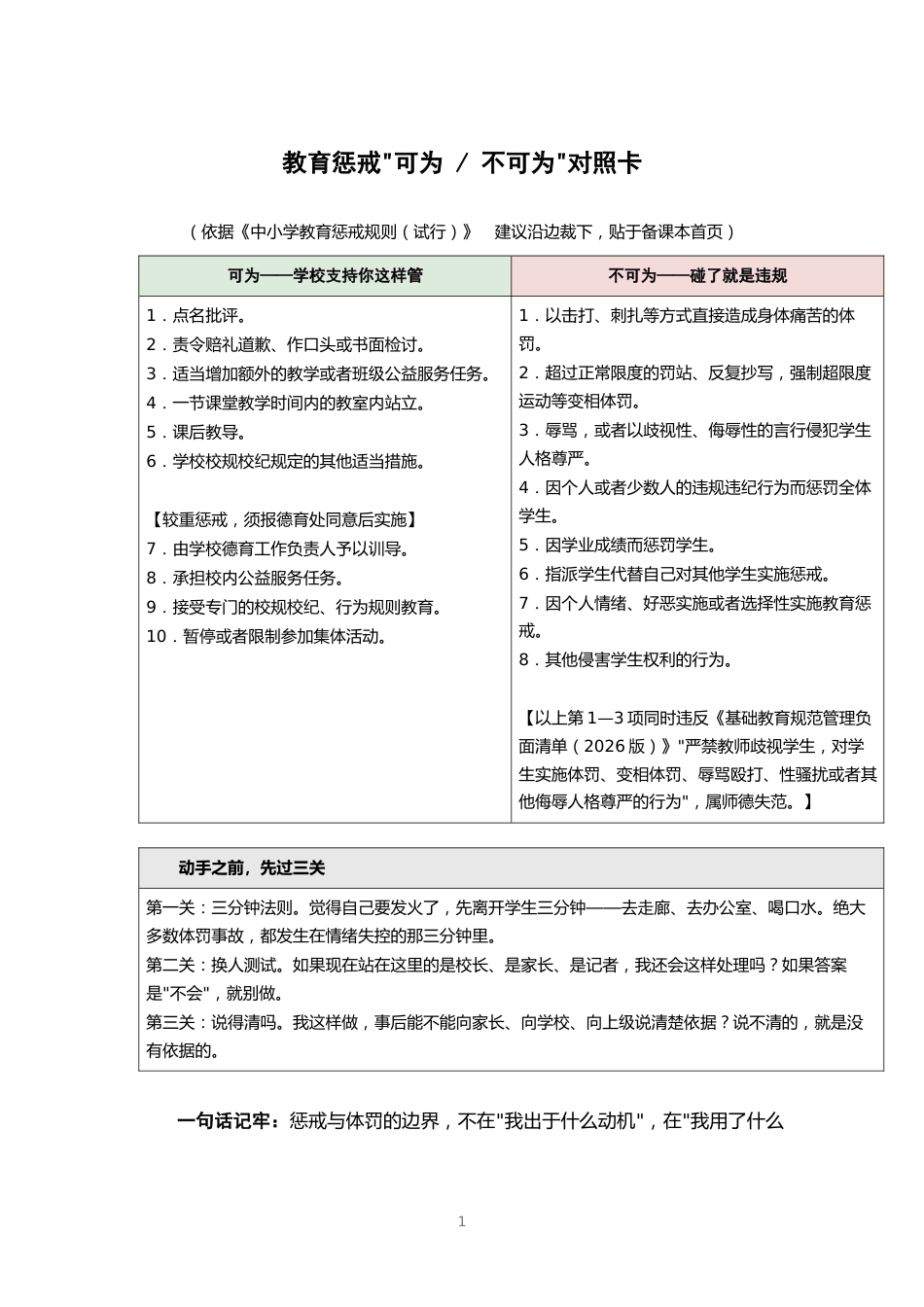 教育惩戒“可为 (不可为)”对照卡_第1页