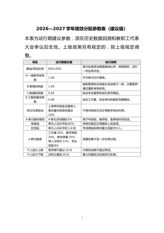 2026—2027学年绩效分配参数表（建议值）