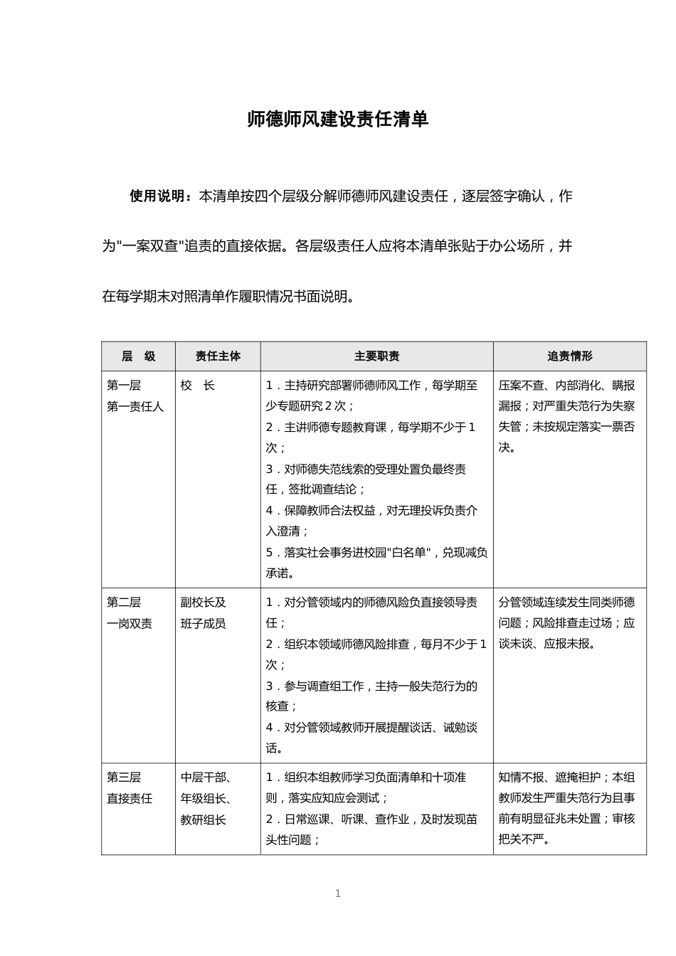 师德师风建设责任清单_第1页