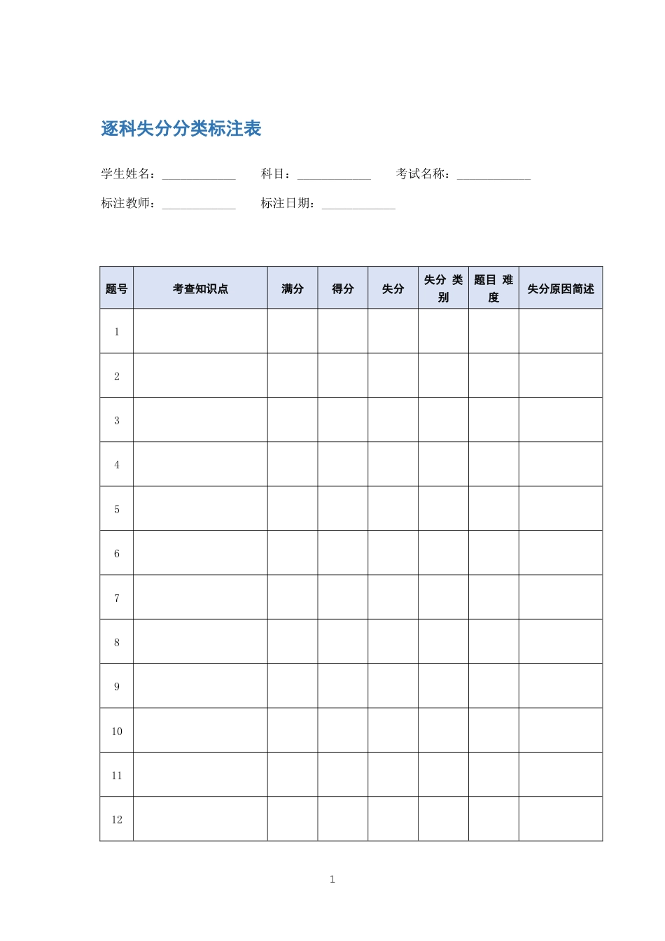 逐科失分分类标注表_第1页