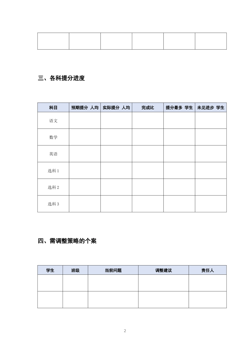 月度进展简报模板_第2页