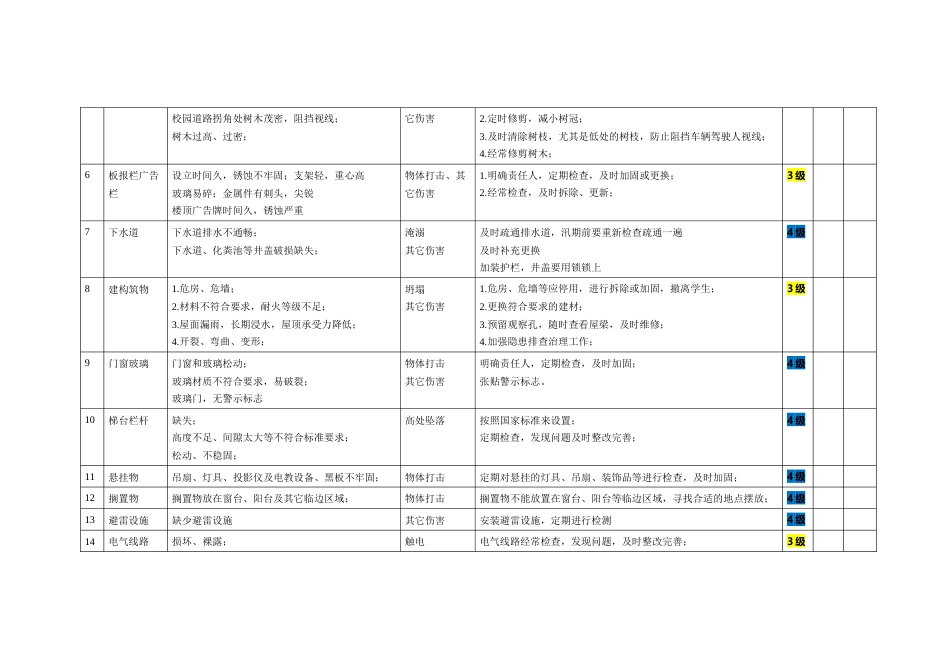 学校安全风险分级管控清单_第2页