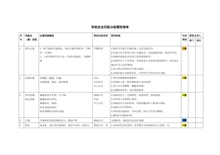 学校安全风险分级管控清单