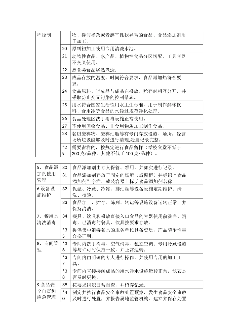 学校食堂食品安全全项目自查记录表_第2页
