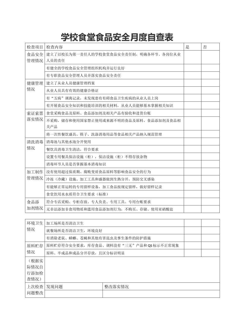 学校食堂食品安全月度自查表_第1页