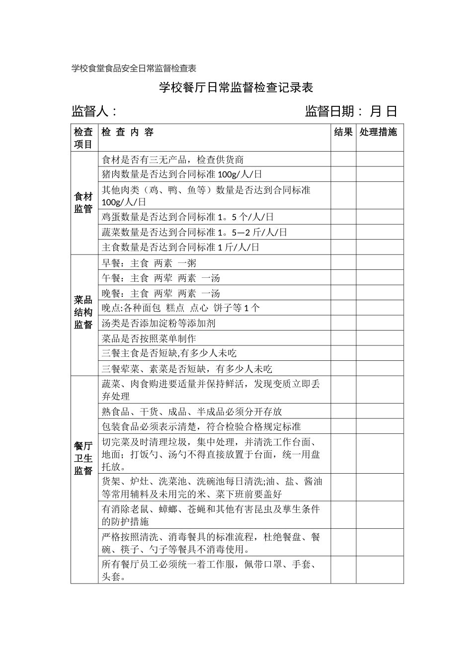 学校食堂食品安全日常监督检查表_第1页