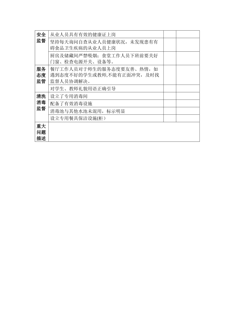 学校食堂食品安全日常监督检查表_第2页