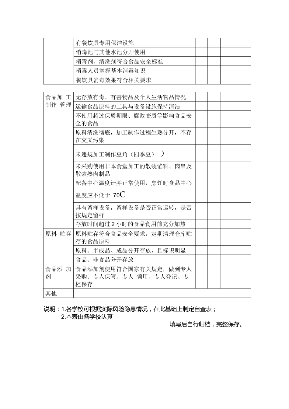 学校食堂食品安全每周自查表_第2页