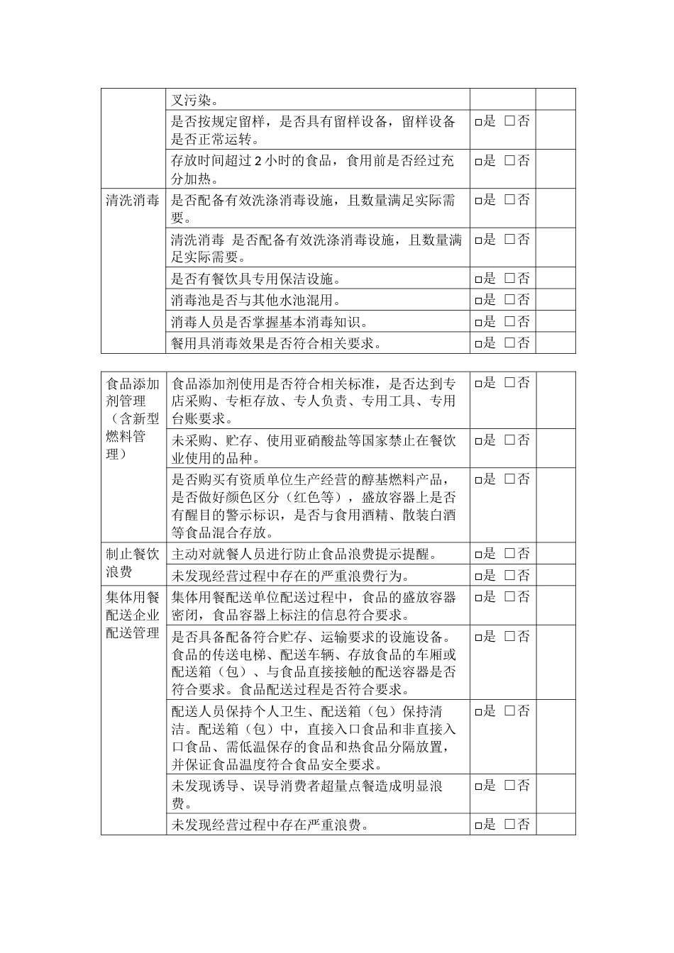 学校食堂每日食品安全检查表_第2页