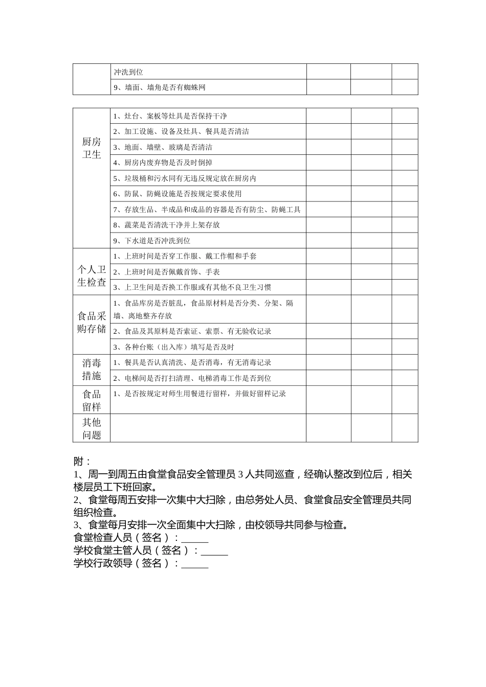 学校食堂卫生每日检查记录表_第2页