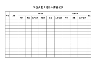 学校食材出入库记录