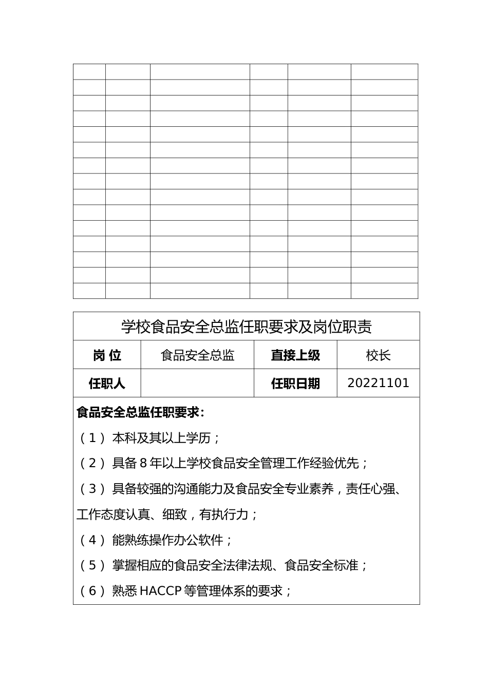 学校食品安全总监职责及学校食堂食品安全日管控、周排查、月调度制度(含记录)_第2页