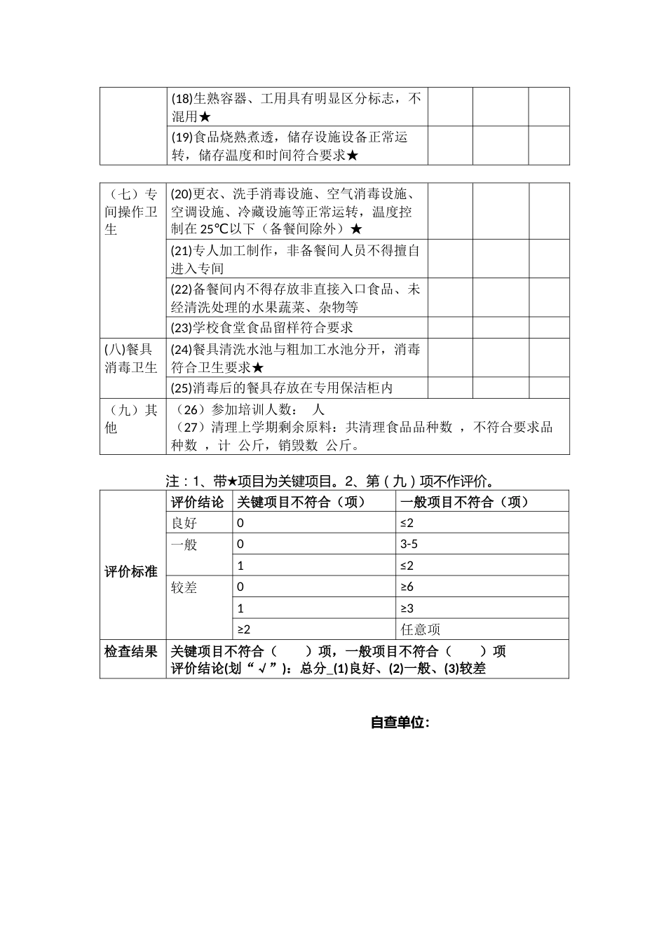 学校食堂食品安全自查表_第2页