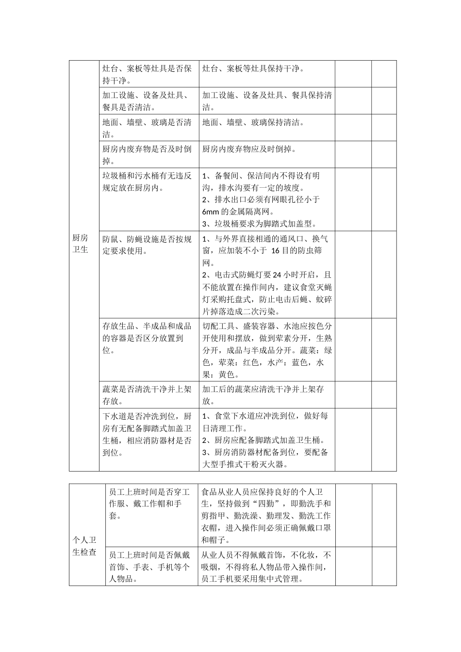 校园食堂每周食品安全排查整治报告_第2页