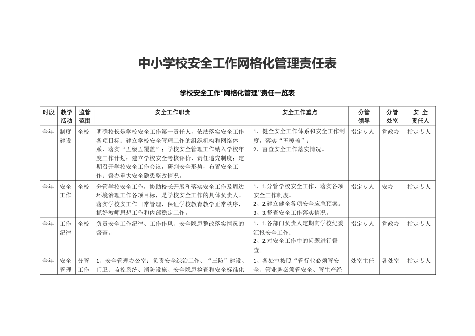 中小学校安全工作网格化管理责任表_第1页