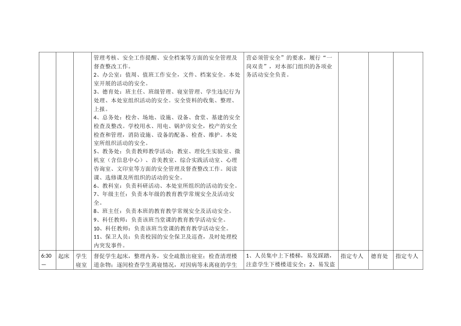 中小学校安全工作网格化管理责任表_第2页