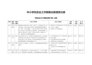 中小学校安全工作网格化管理责任表