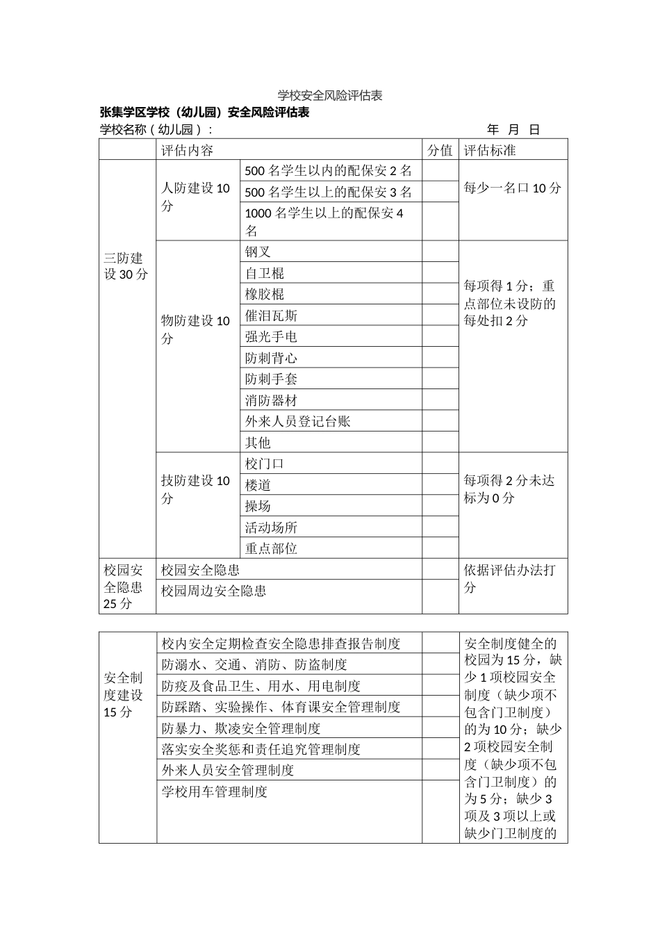 学校安全风险评估表_第1页