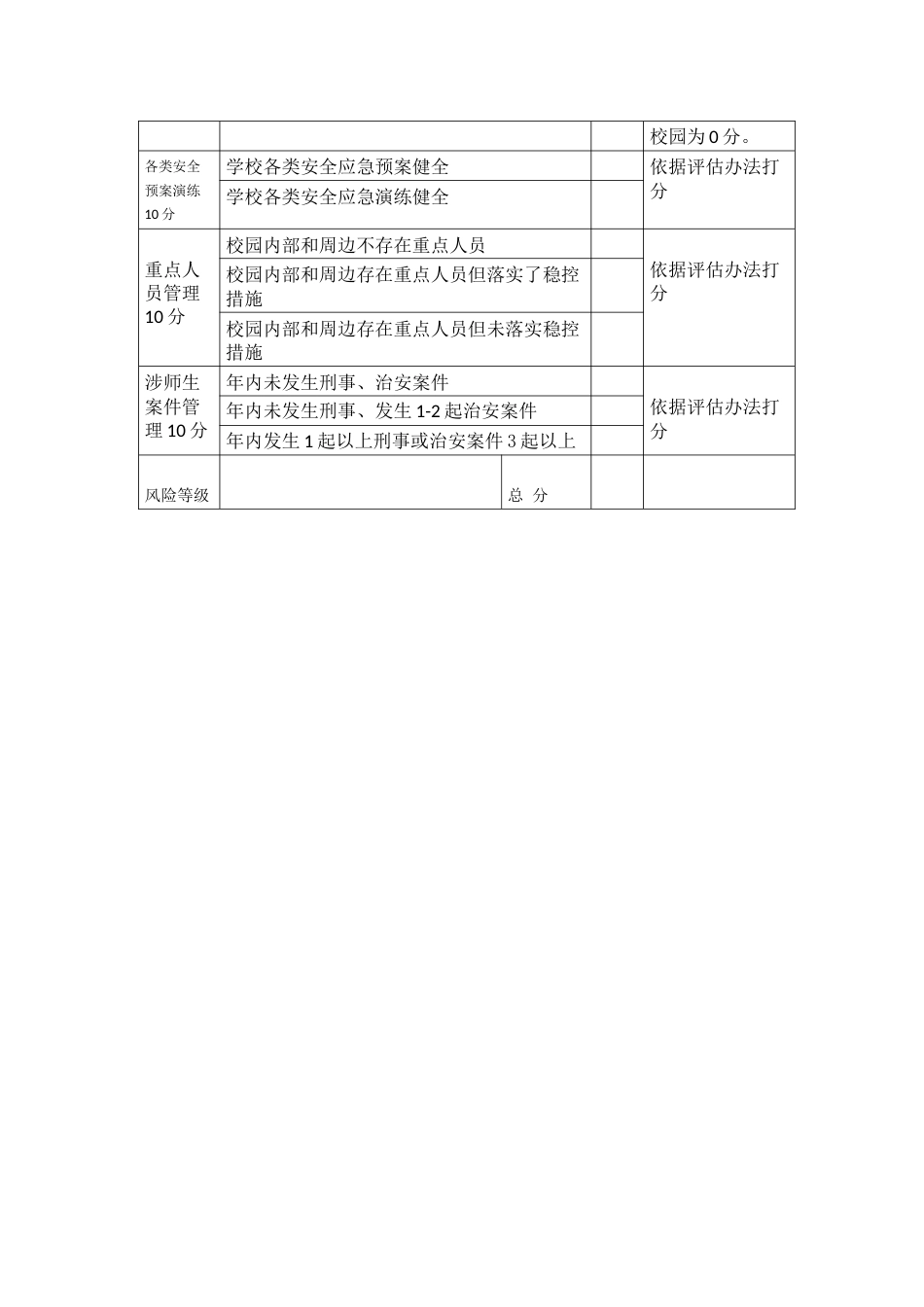 学校安全风险评估表_第2页